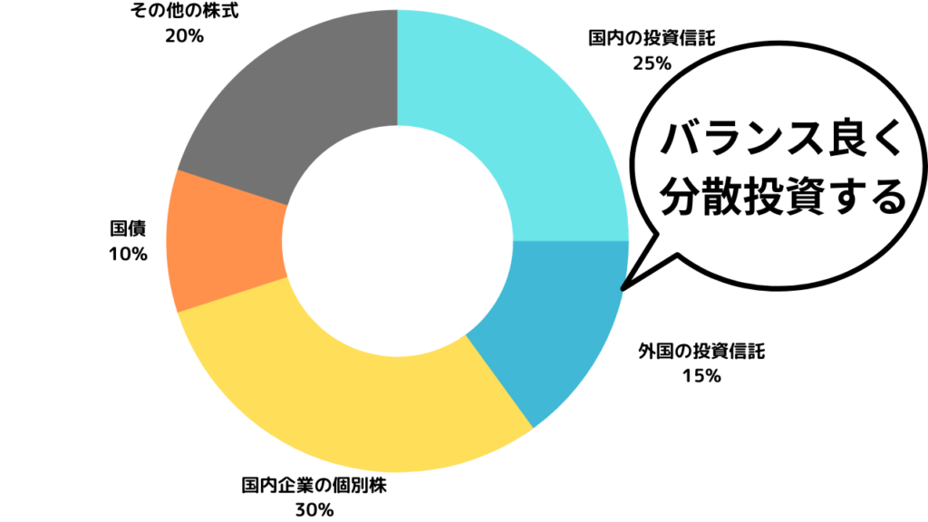 分散投資