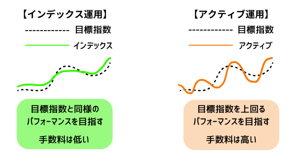 運用スタイルの違い