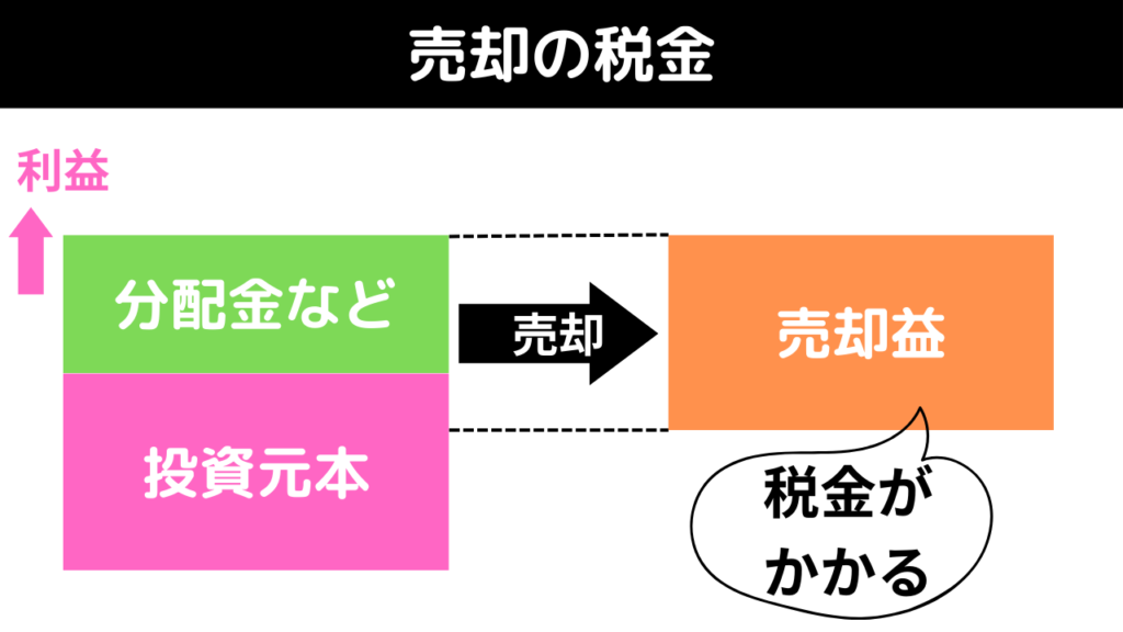 売却の税金