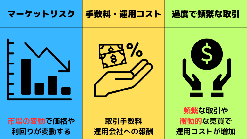 SBI投資信託のリスク