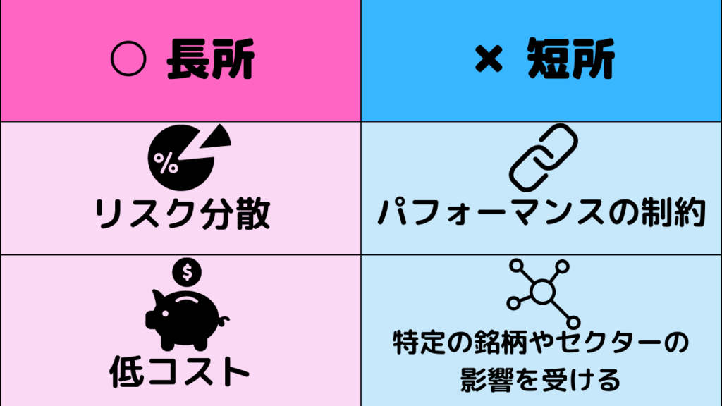 インデックス投資の長所と短所