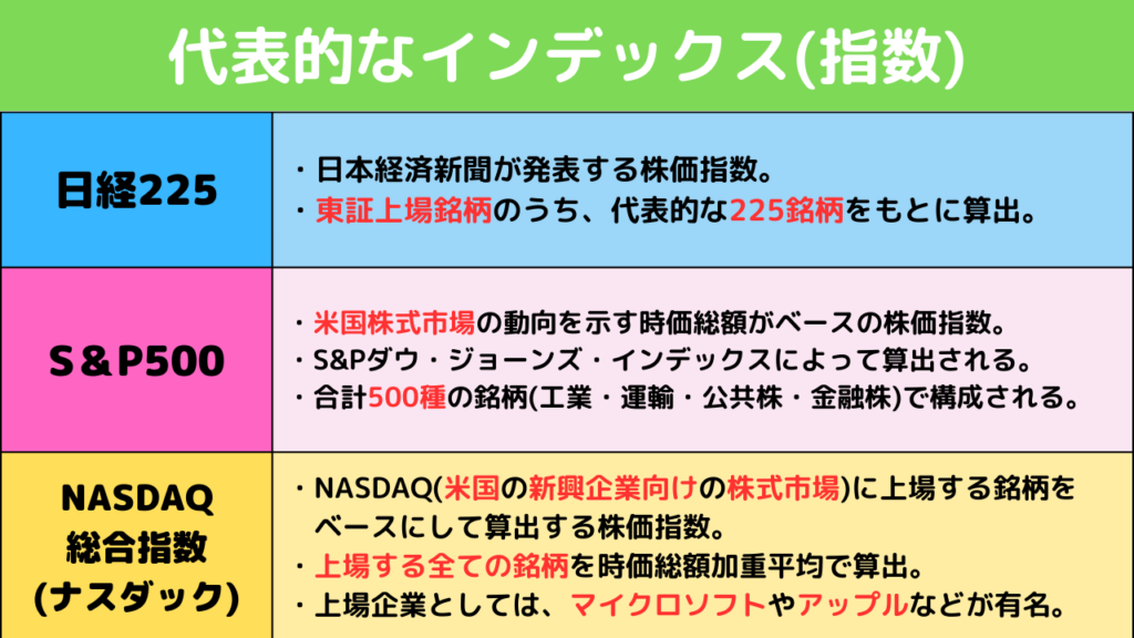 代表的な投資信託インデックス