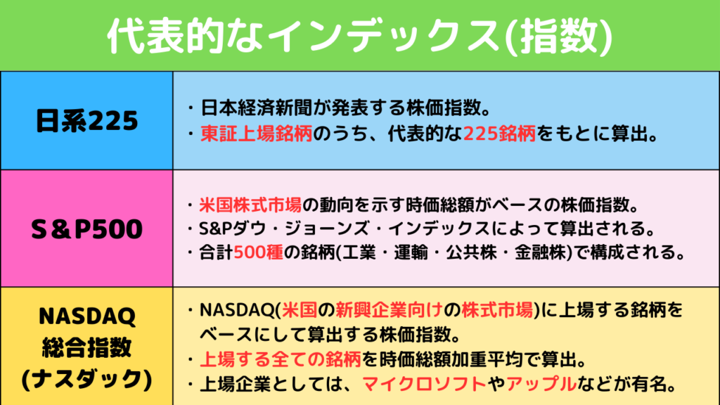 代表的な指数