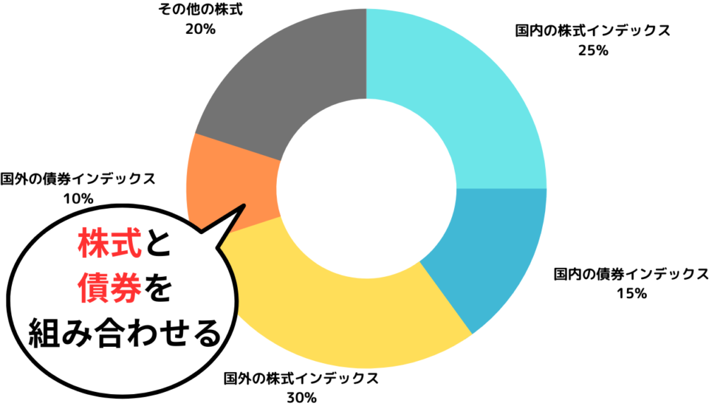 ポートフォリオ