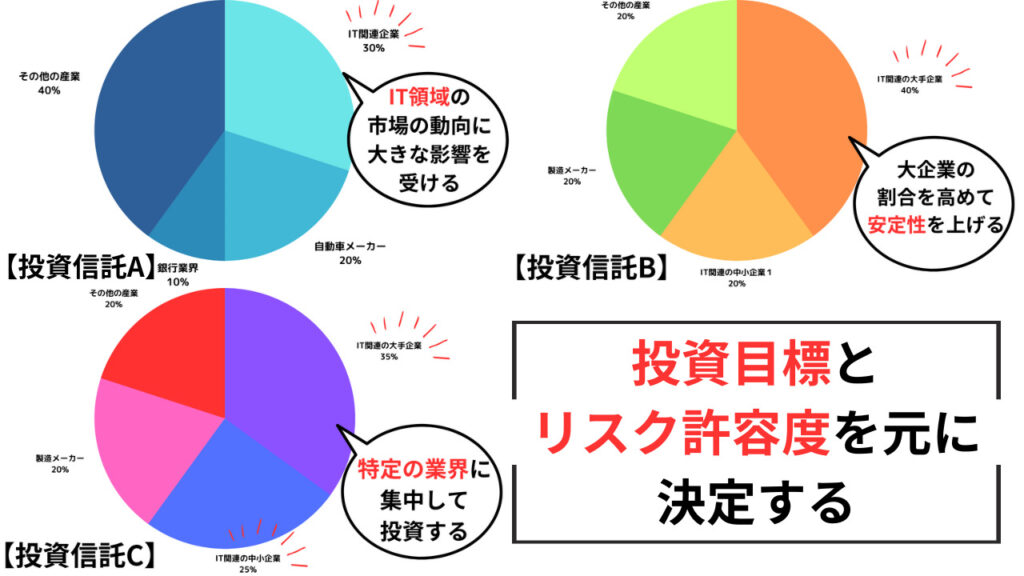 ポートフォリオ構築