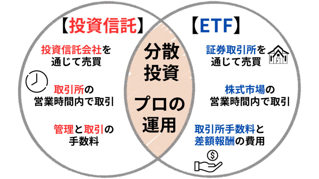 ETFと投資信託