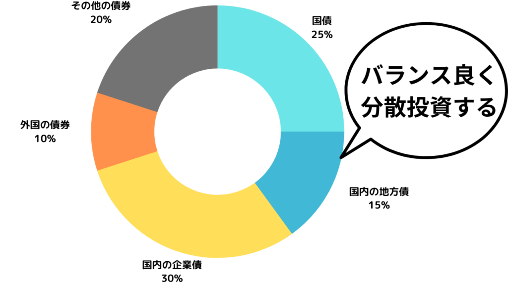 債券ポートフォリオ