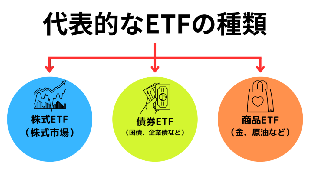 ETFの種類