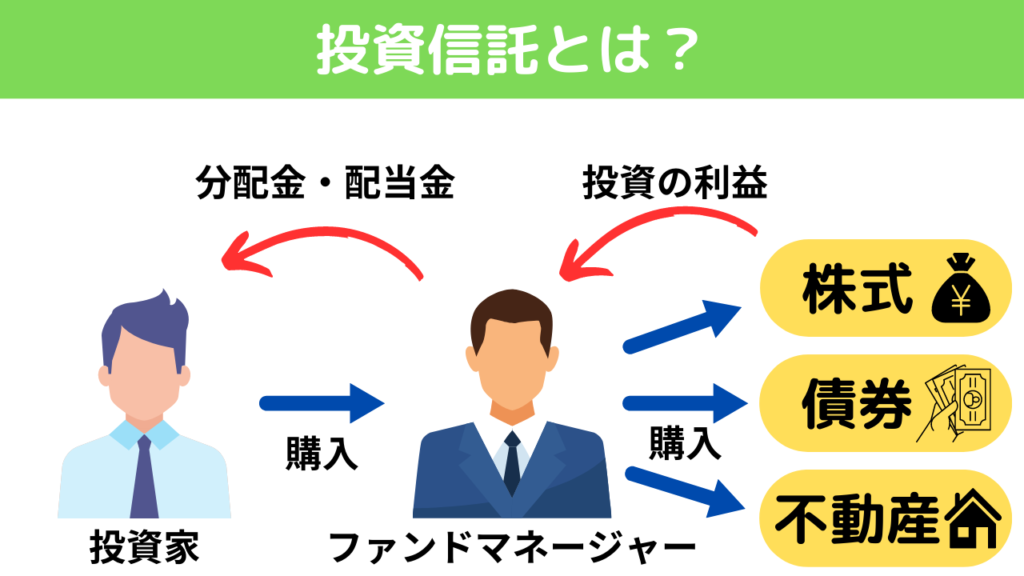 投資信託とは