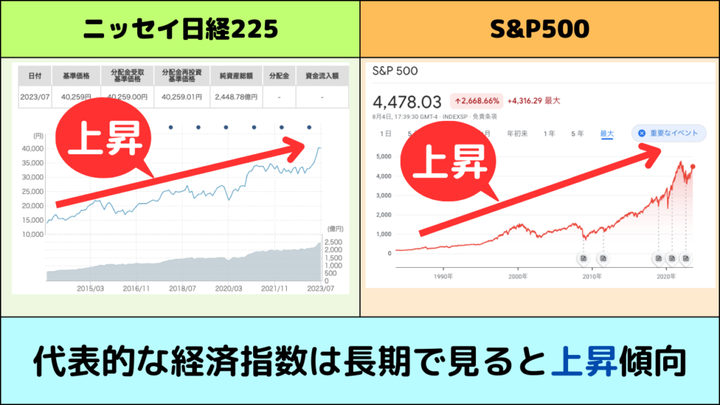 市場の上昇傾向を示す図