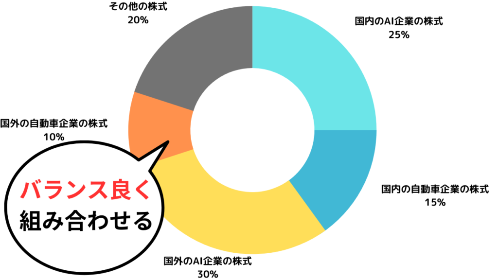 ポートフォリオ