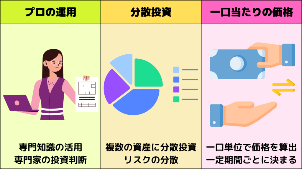 投資信託の特徴