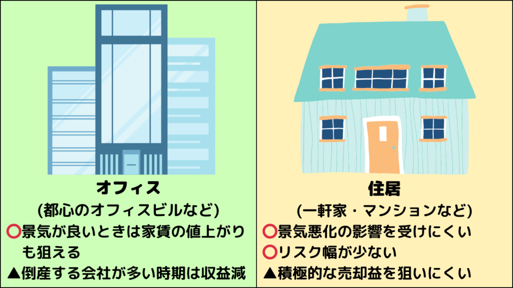 REITの種類