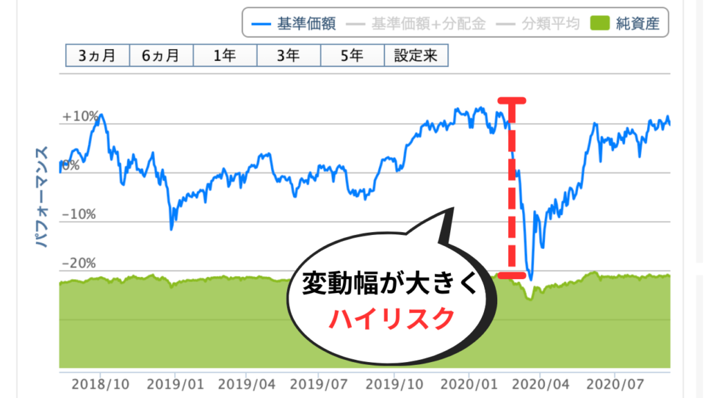 基準価格の変動幅