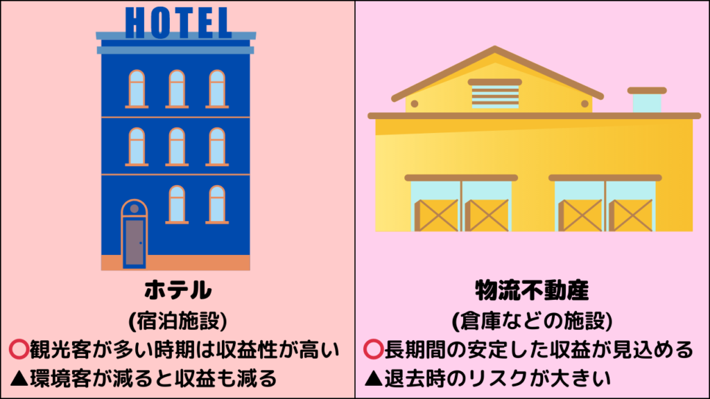 REITの種類