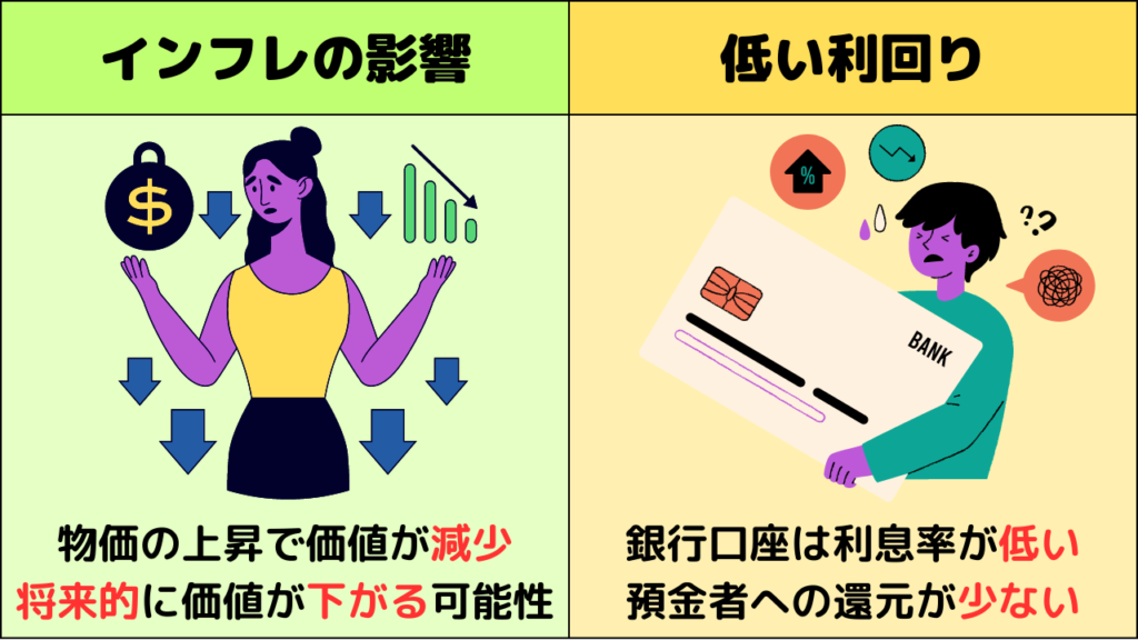 貯金の問題点