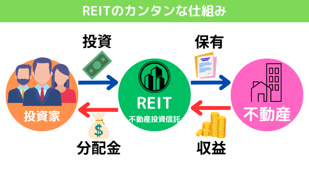 REITの仕組み