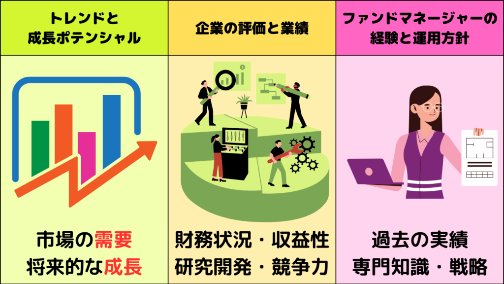 ロボテック投信の選び方