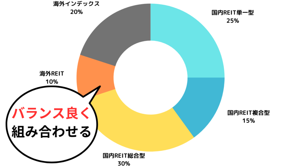 REITのポートフォリオ