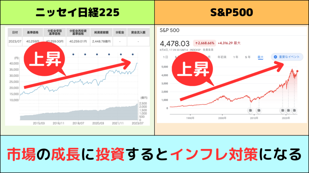 経済成長指数のグラフ