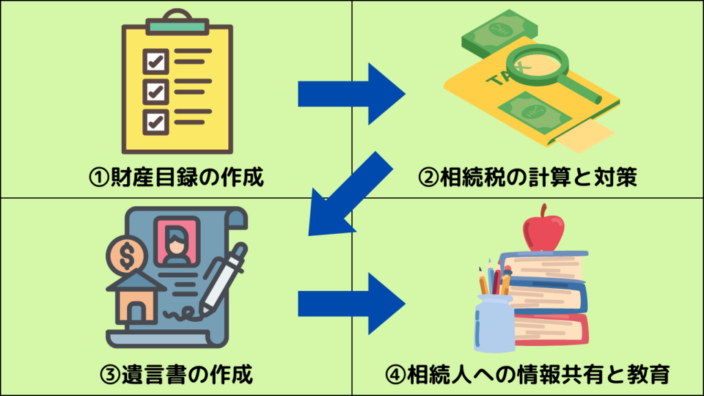 相続計画の立て方