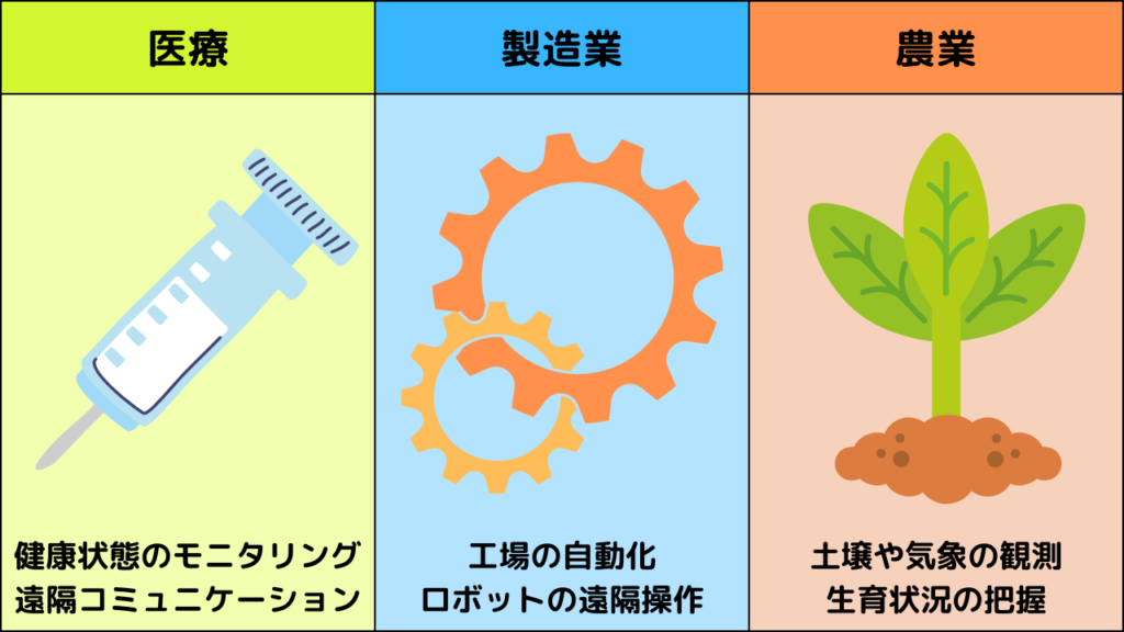 5Gがもたらす産業への影響