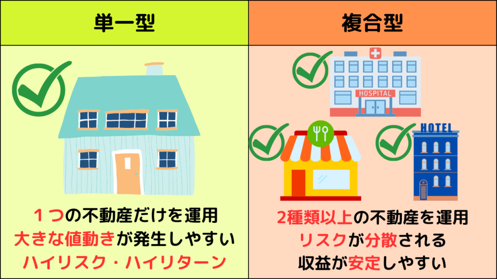 REIT単一型と複合型