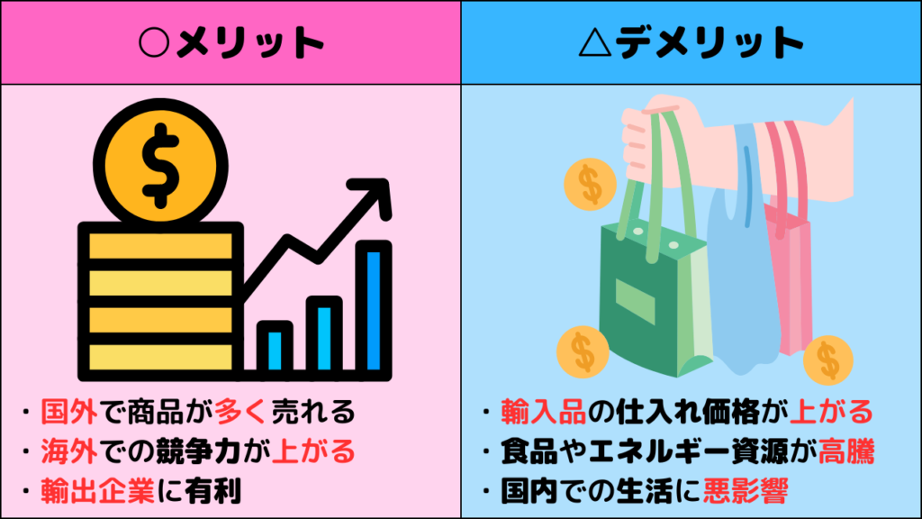 円安のメリット・デメリット