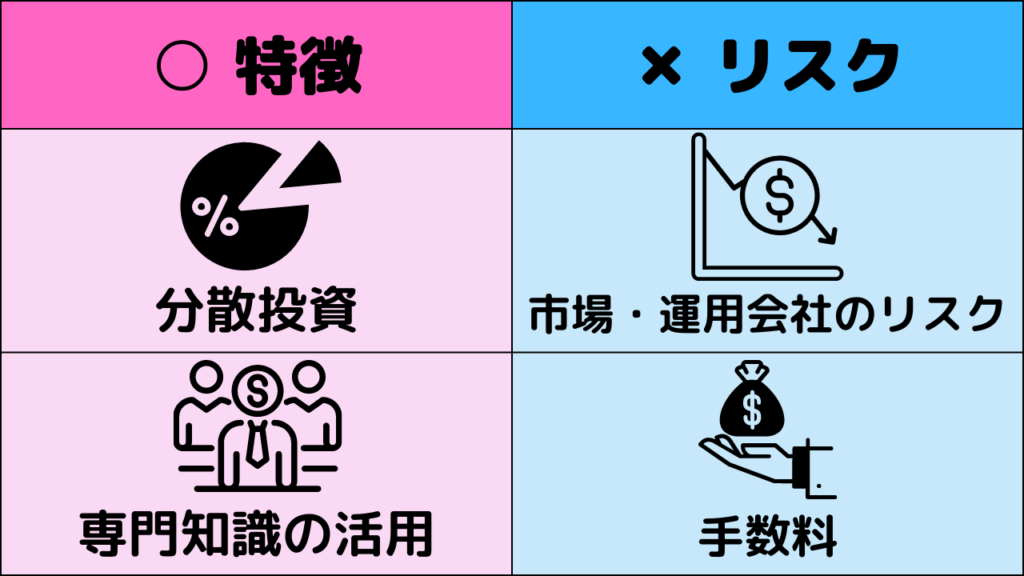 投資信託の特徴とリスク